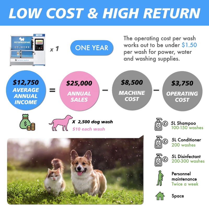 الجدة تصميم جديد الخدمة الذاتي - مراجعة Pet Supplies Wash Station وسعره
